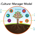 Learning model by Britt Andreatta